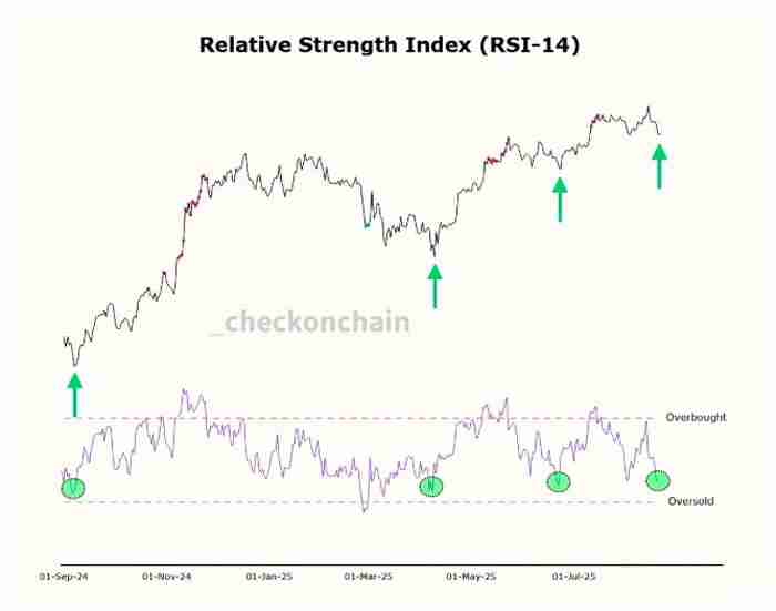 比特币(BTC)回调 一文了解本轮周期要结束了吗